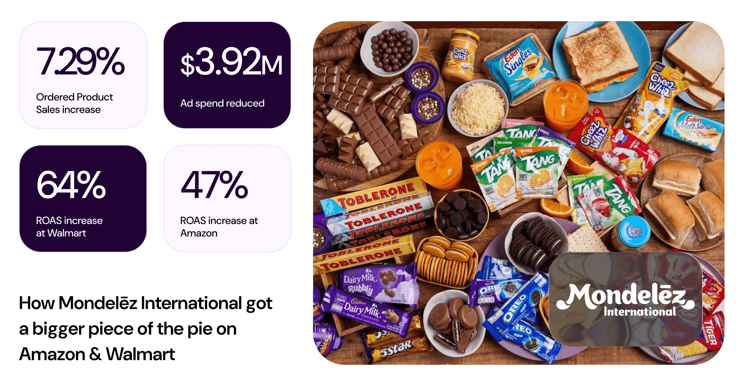 How Mondelēz International got a bigger piece of the pie on Amazon & Walmart
