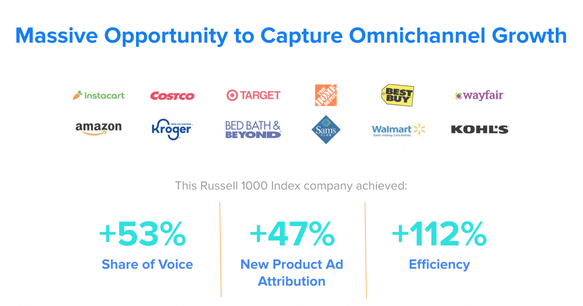 CommerceIQ Ad Solution Goes Omni with Target, Kroger and More!