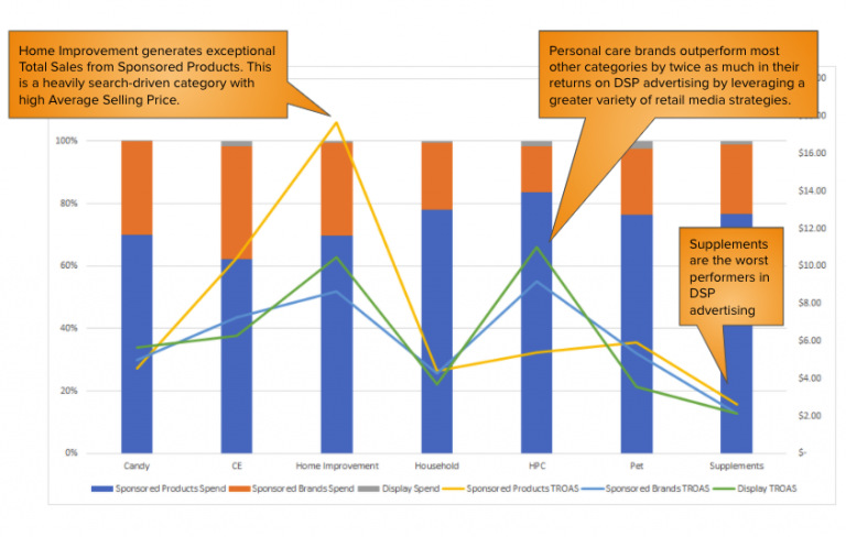 are-brands-getting-as-much-out-of-amazon-dsp-as-they-could