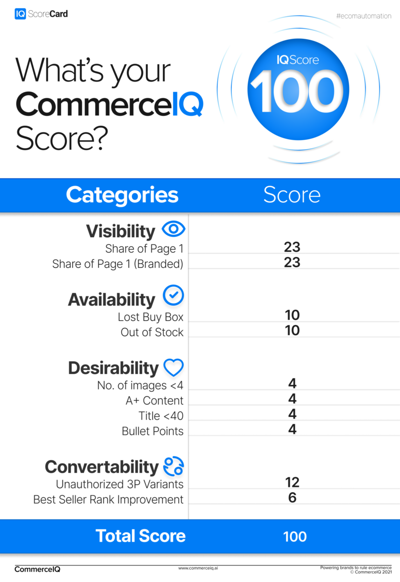 What’s Your CommerceIQ? Benchmarking Your Business