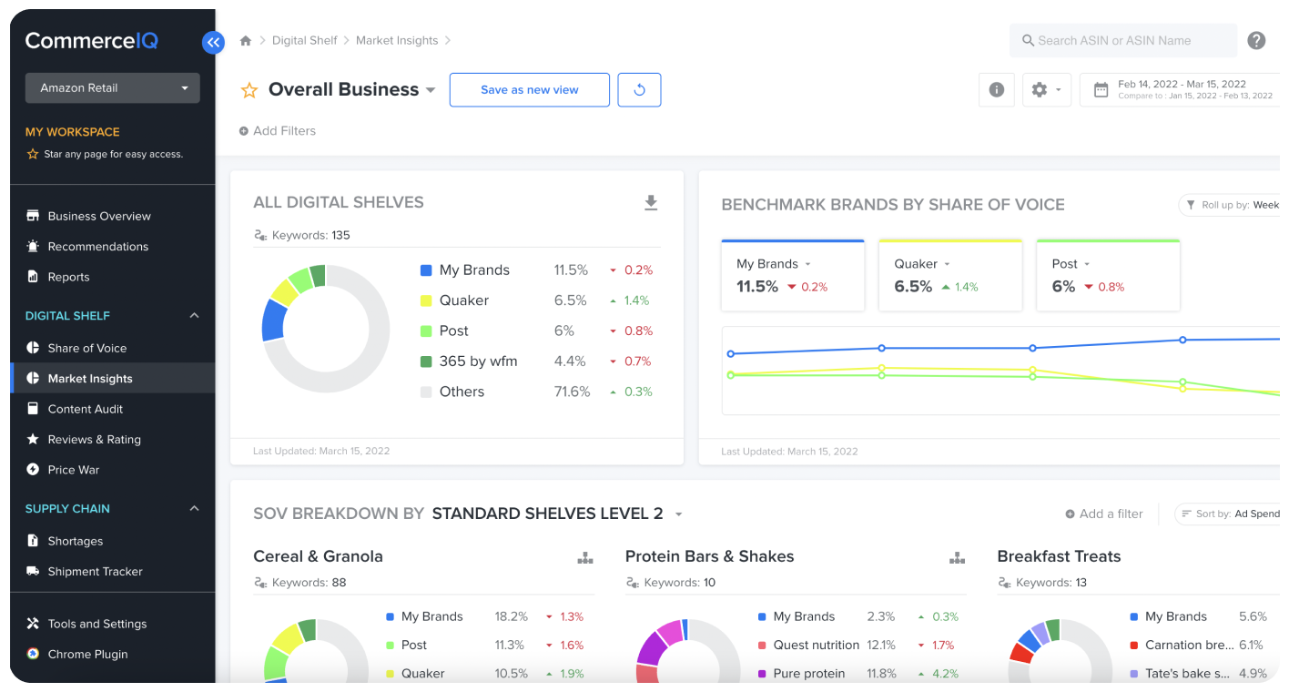 Digital Shelf Analytics'