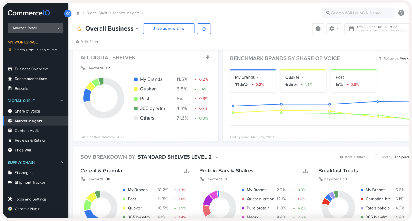 Market Insights dashboard features