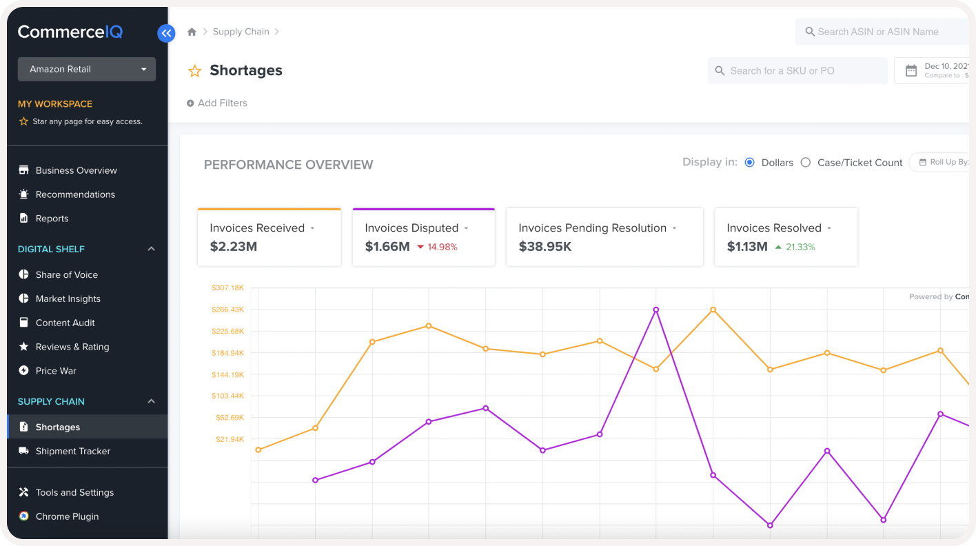 Revenue Recovery Automation