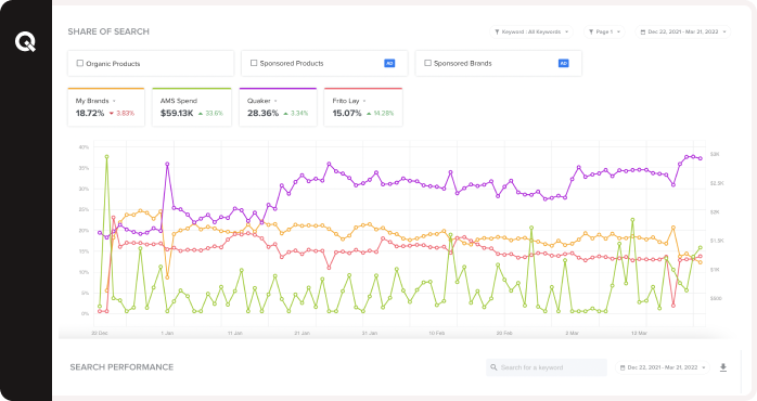 Gain full visibility into your Amazon ecommerce operations.