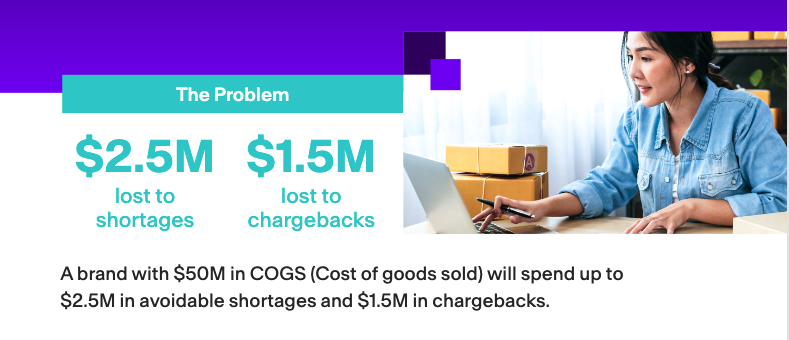 how much amazon profit brands lose on Amazon shortages and Amazon chargebacks