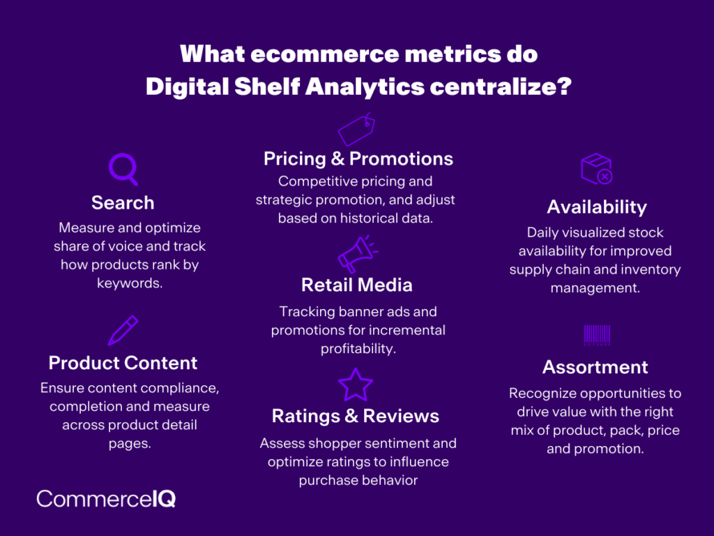 Seven ecommerce metrics that digital shelf analytics include