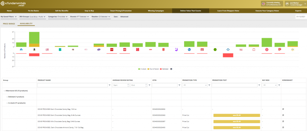e.fundamentals-availability-monitoring