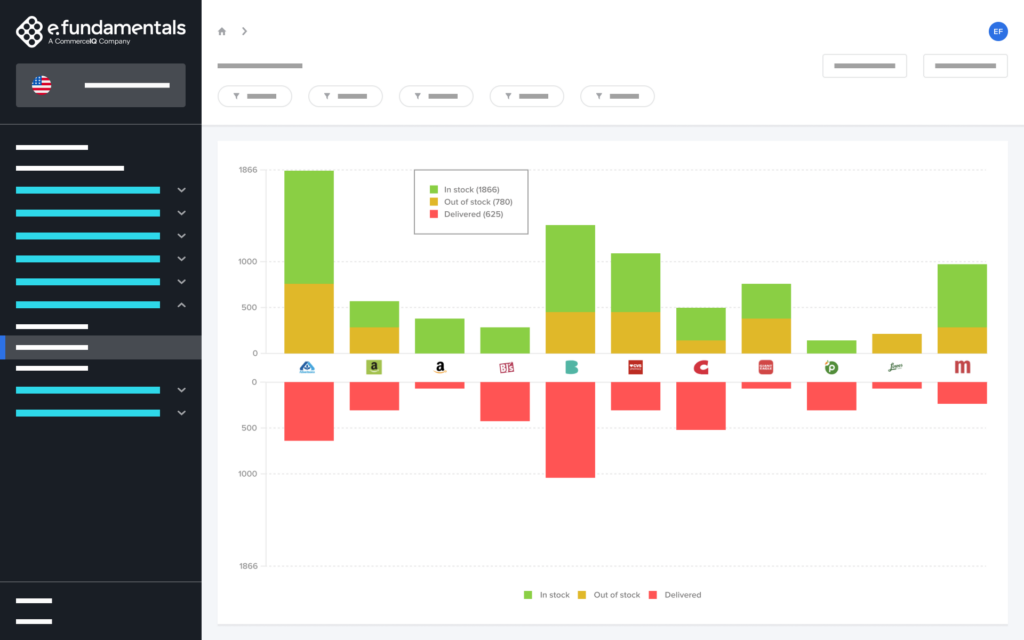 The Digital Shelf Analytics Platform